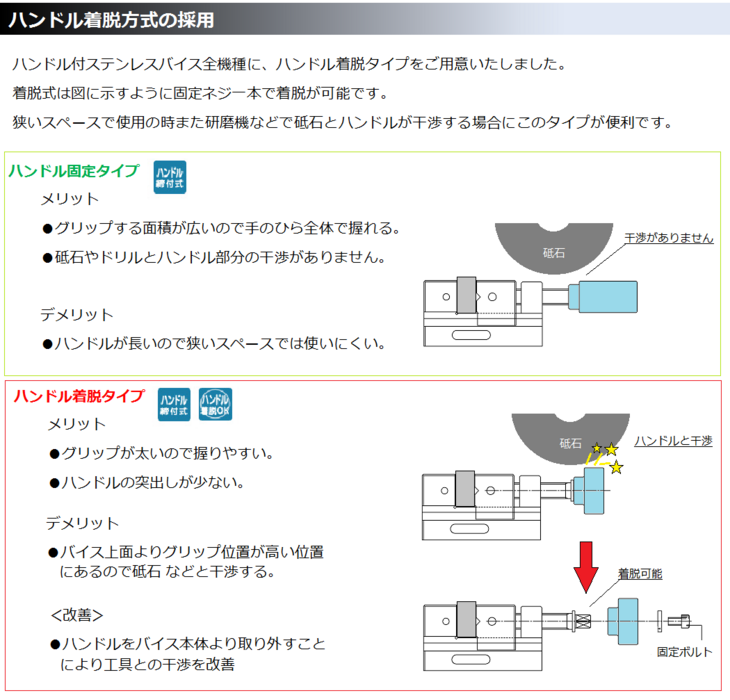 DM30-1/ハンドル固定タイプ | 日本オートマチックマシン株式会社